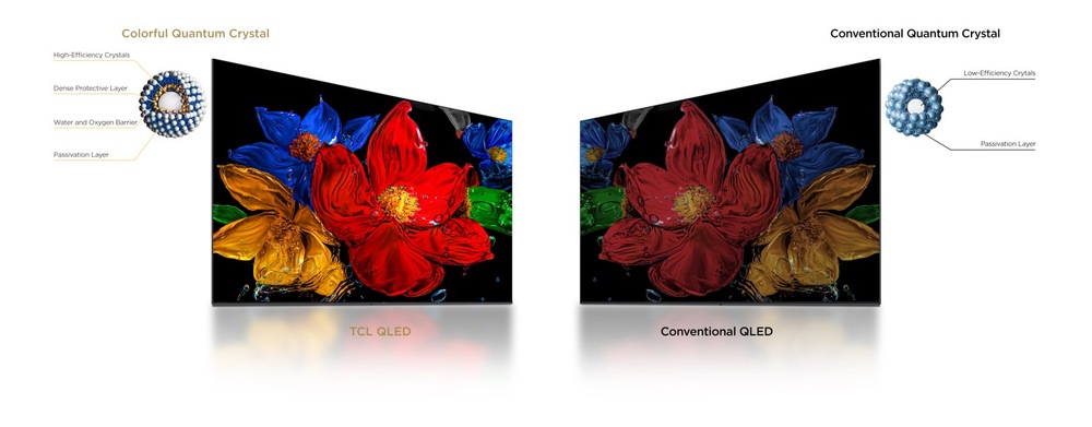 Televízia TCL 32S5K