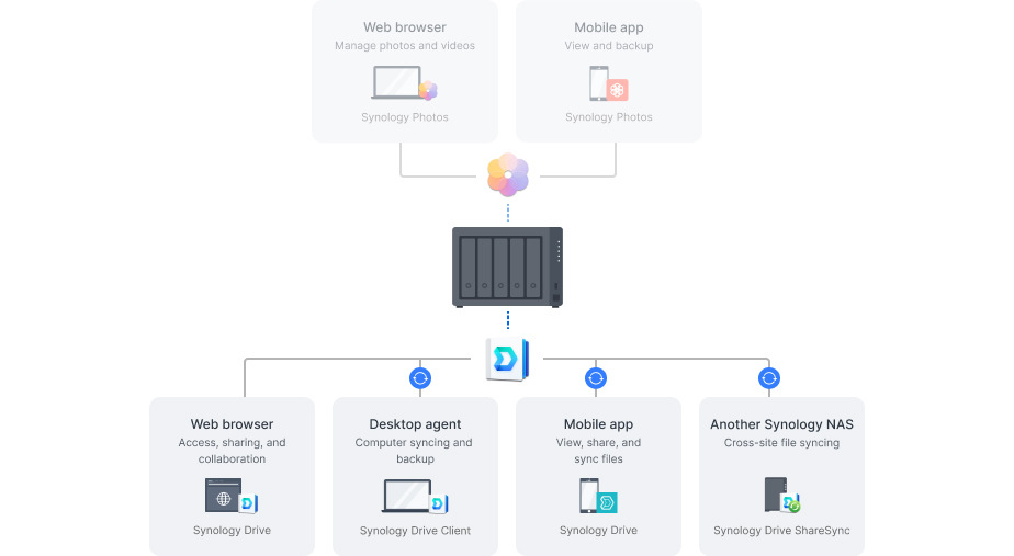 Sieťové úložisko Synology DiskStation DS1525+ čierne