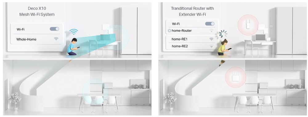 Kompletný Wi-Fi systém TP-Link Deco X10 (1 ks) biely
