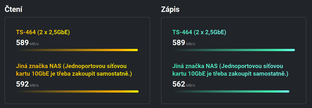 Sieťové úložisko QNAP TS-464-8G Sieťové úložisko QNAP TS-464-8G