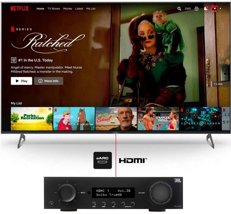 AV Receiver JBL MA510 čierny