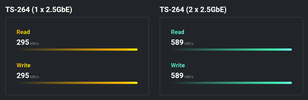 Sieťové úložisko QNAP TS-264-8G