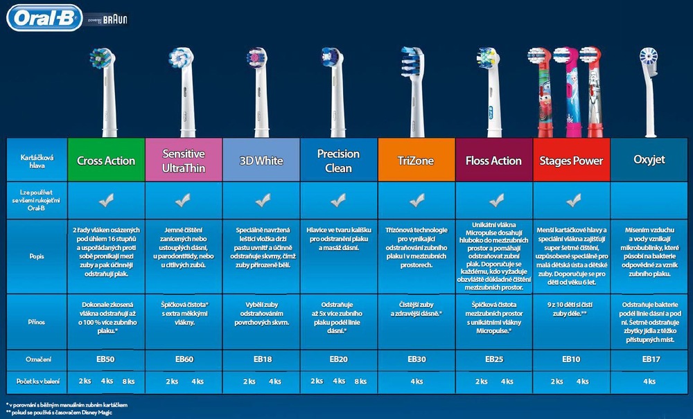 Náhradná kefka Oral-B EB 10-2 Kids StarWars Náhradná kefka Oral-B EB 10-2 Kids StarWars