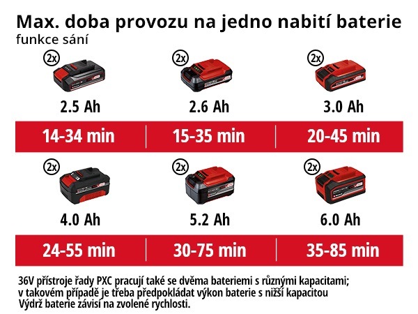 Vysávač lístia Einhell GE-CL 36/230 Li E (bez batérie) 3433630