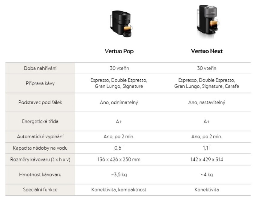 Kapsulový kávovar De'Longhi Nespresso Vertuo Pop ENV90.A modrý Kapsulový kávovar De'Longhi Nespresso Vertuo Pop ENV90.A modrý