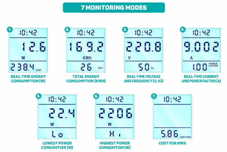 Merač spotreby Connect IT PowerMeter Pro