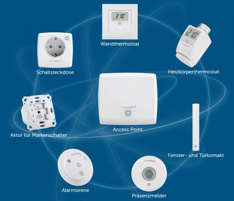 Spínač Homematic IP akčný člen diaľkového ovládania - zápustná montáž, 2 kanály Spínač Homematic IP akčný člen diaľkového ovládania - zápustná montáž, 2 kanály