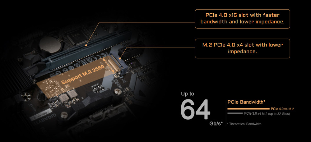 Základná doska GIGABYTE A620M H