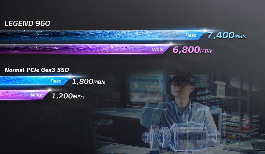 SSD ADATA Legend 960 1TB SSD ADATA LEGEND 960 1 TB