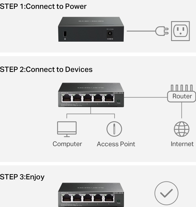 Switch Mercusys MS105GS-M2 (MS105GS-M2) čierny Návod v troch krokoch: pripojte switch k napájaniu, prepojte ho s routerom, počítačom či prístupovým bodom a začnite sieť používať.