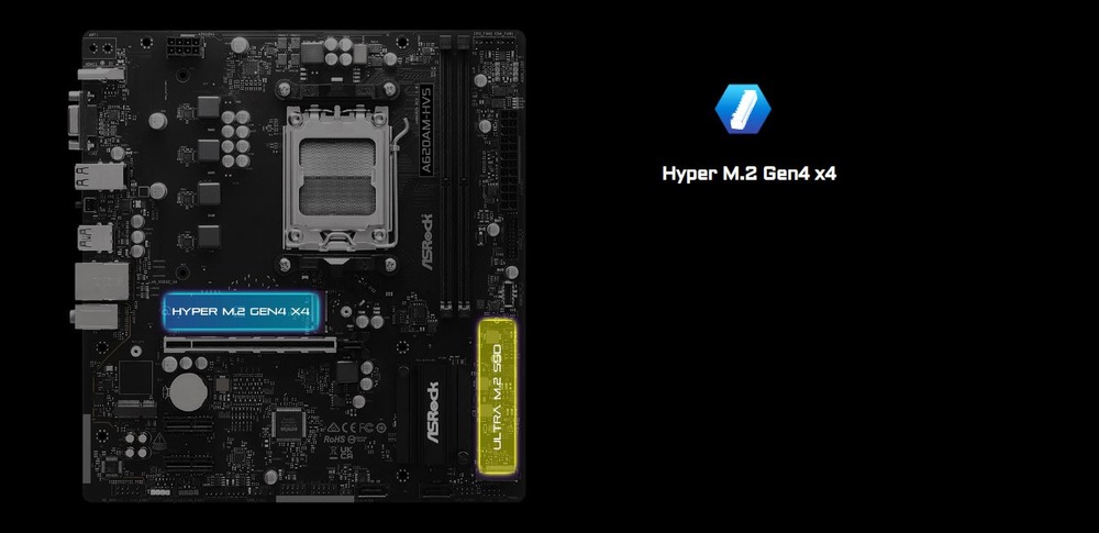 Základná doska ASRock A620AM-HVS čierna Základná doska ASRock s označenými slotmi Hyper M.2 a Ultra M.2 SSD na čiernom pozadí.