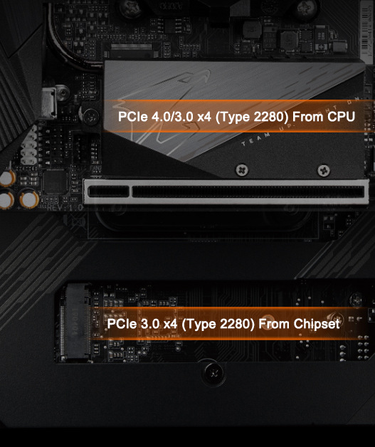 Základná doska GIGABYTE B550I AORUS PRO