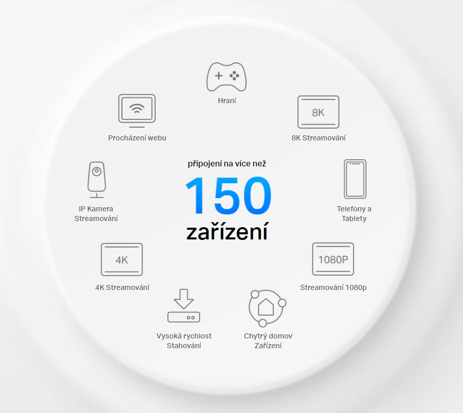 Kompletný Wi-Fi systém TP-Link Deco PX50 (2 ks) biely Kompletný Wi-Fi systém TP-Link Deco PX50 (2 ks) biely