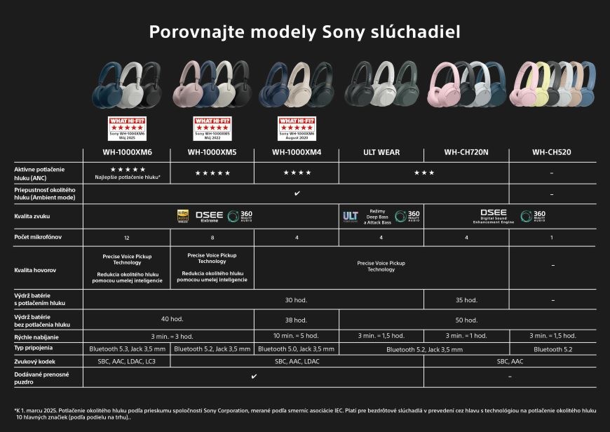 Slúchadlá Sony WH-CH520 ružová Slúchadlá Sony WH-CH520 ružová