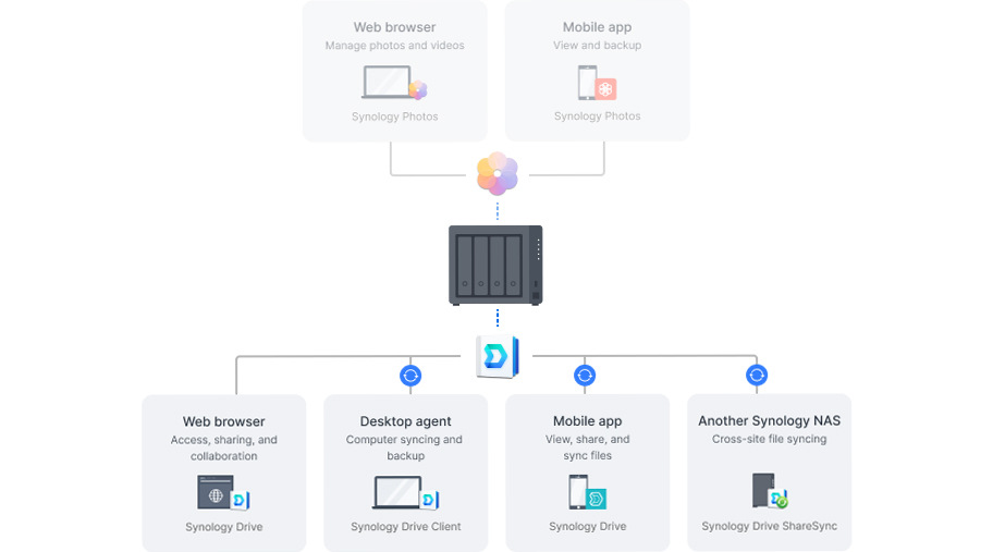 Sieťové úložisko Synology DiskStation DS425+ čierne