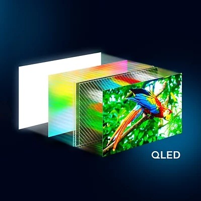 Televízor Philips 75PQS7801 Ilustrácie vrstiev QLED obrazovky a reprodukcie farieb