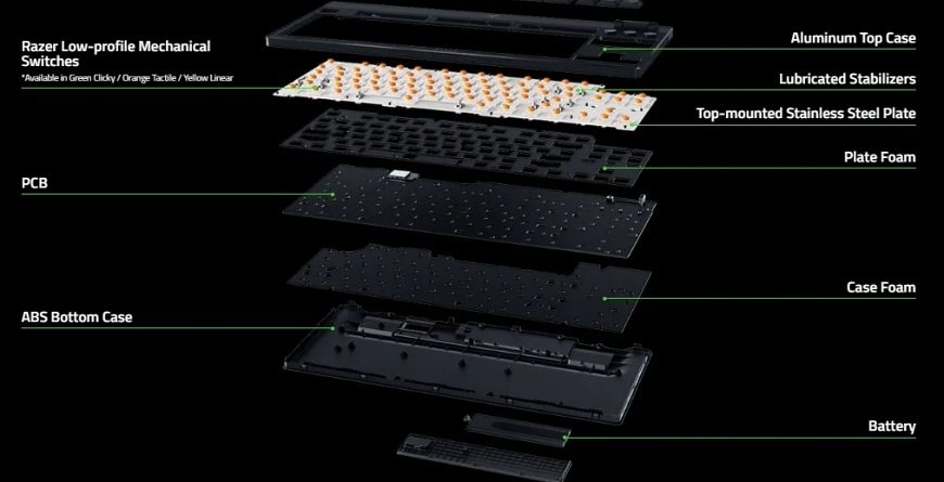 Klávesnica Razer BlackWidow V4 Low-profile Tenkeyless HyperSpeed (Yellow  Switch), US layout čierna