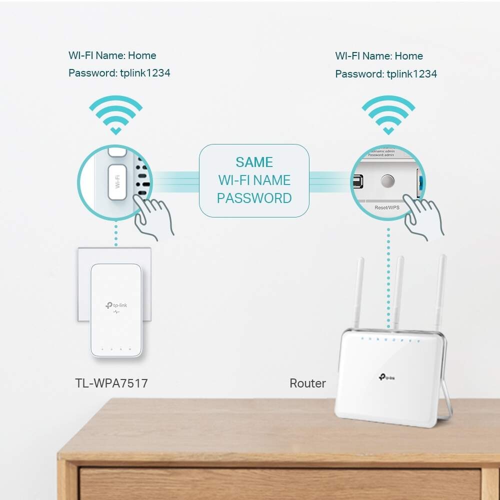 Sieťový rozvod LAN po 230V TP-Link TL-WPA7517 Wi-Fi Network Kit Powerline