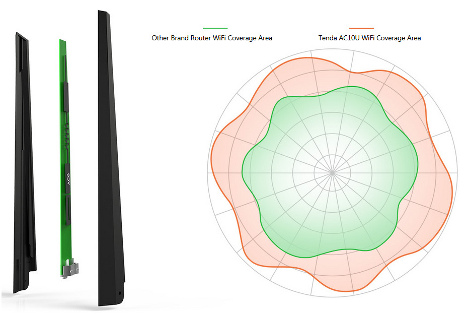 Router Tenda AC10 čierny