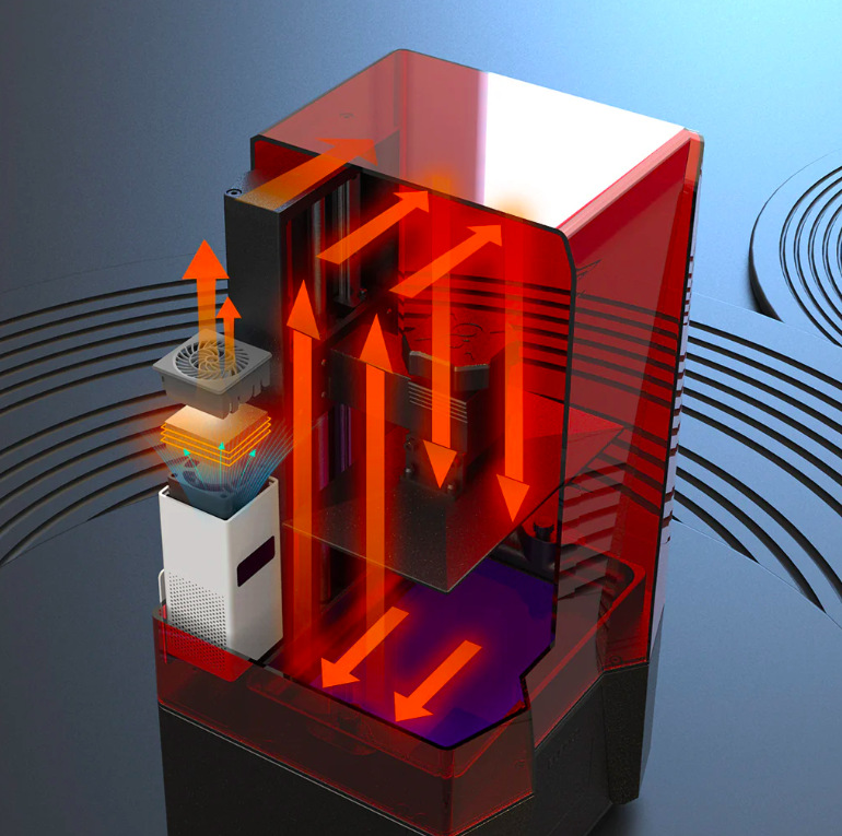 Náhradný diel Elegoo Mini Heater Znázornenie rovnomernej distribúcie tepla v tlačovej komore resinovej 3D tlačiarne