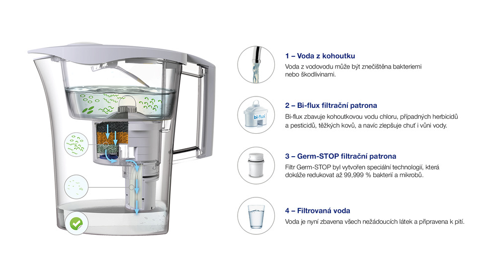 Filtrácia vody Laica Predator UFSAA biela Filtrácia vody Laica Predator UFSAA biela