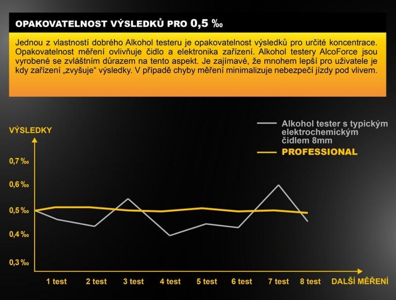 Alkoholtestér Alco Force Professional Alkoholtestér Alco Force Professional