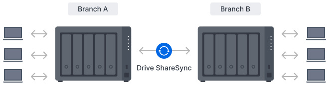 Sieťové úložisko Synology DiskStation DS1525+ čierne