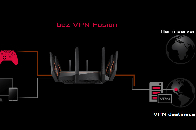 Router Asus GT-AX11000 Router Asus GT-AX11000