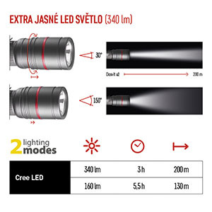 Lampáš EMOS Ultibright 70, P3170, 340lm, 3xAAA sivá