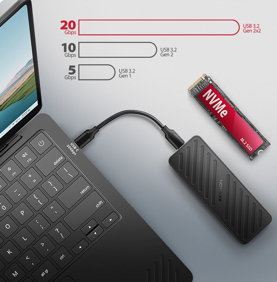 Externý rámček Axagon ARMORED box, USB-C 20Gbps - M.2 NVMe SSD čierny Na obrázku je externý box AXAGON pre M.2 NVMe SSD pripojený krátkym USB-C káblom k notebooku. Vedľa boxu leží samostatný NVMe modul s červeným štítkom. V hornej časti je porovnávací graf rýchlosťou USB, ktorý ukazuje, že USB 3.2 Gen 2x2 ponúka až 20 Gb/s, teda viac ako 10 Gb/s a 5 Gb/s pri nižších verziách. Ide o reklamnú technickú grafiku, ktorá zdôrazňuje vysokú prenosovú rýchlosť boxu.