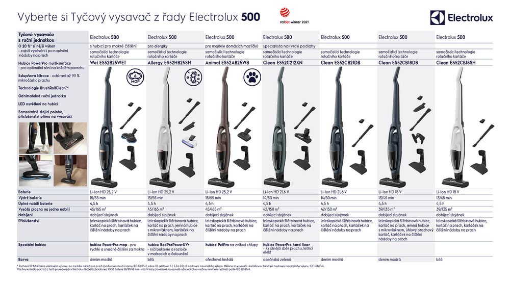 Tyčový vysávač Electrolux 500 Clean ES52C212XN