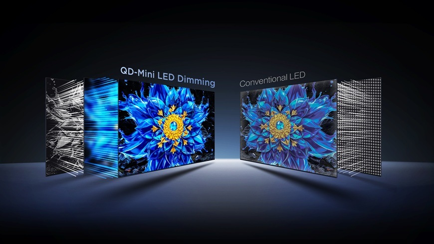 Televízor TCL 85T8D Technológia QD-Mini LED dimming v televízii TCL 85T8D, porovnanie s bežným LED podsvietením s lepším kontrastom a presnejším riadením jasu.