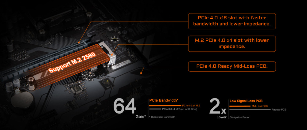 Základná doska GIGABYTE A620M GAMING X Základná doska GIGABYTE A620M GAMING X