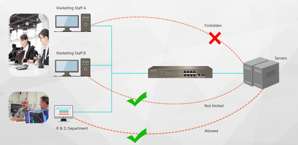 Switch Tenda TEG5310P-8-150W