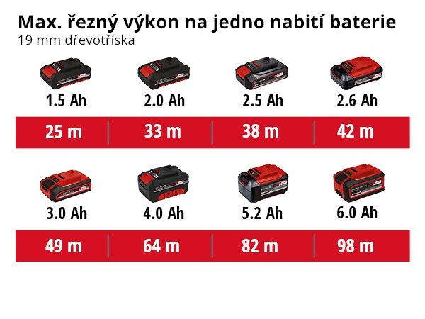 Okružná píla Einhell TE-CS 18/165-1 Li (bez batérie) 4331207