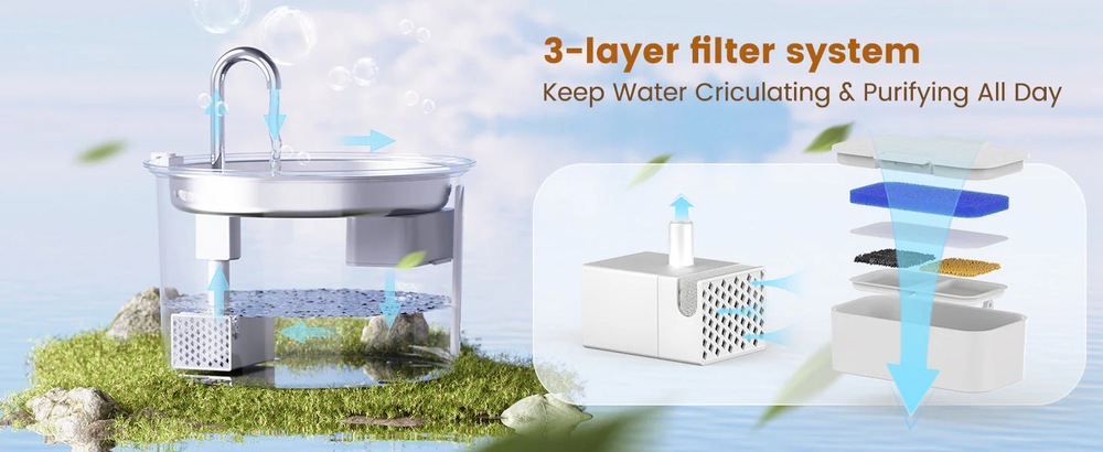 Inteligentná fontána Oneisall PWF-001 nerez Zariadenie ponúka pokročilú filtráciu s filtrom z uhlíkových vlákien, bielym hubovým filtrom a modrým hubovým filtrom.