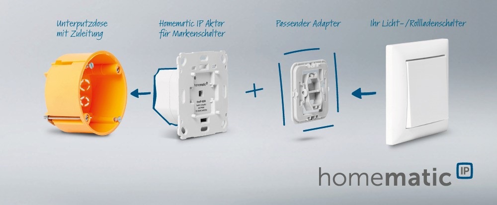 Spínač Homematic IP akčný člen diaľkového ovládania - zápustná montáž, 2 kanály Spínač Homematic IP akčný člen diaľkového ovládania - zápustná montáž, 2 kanály