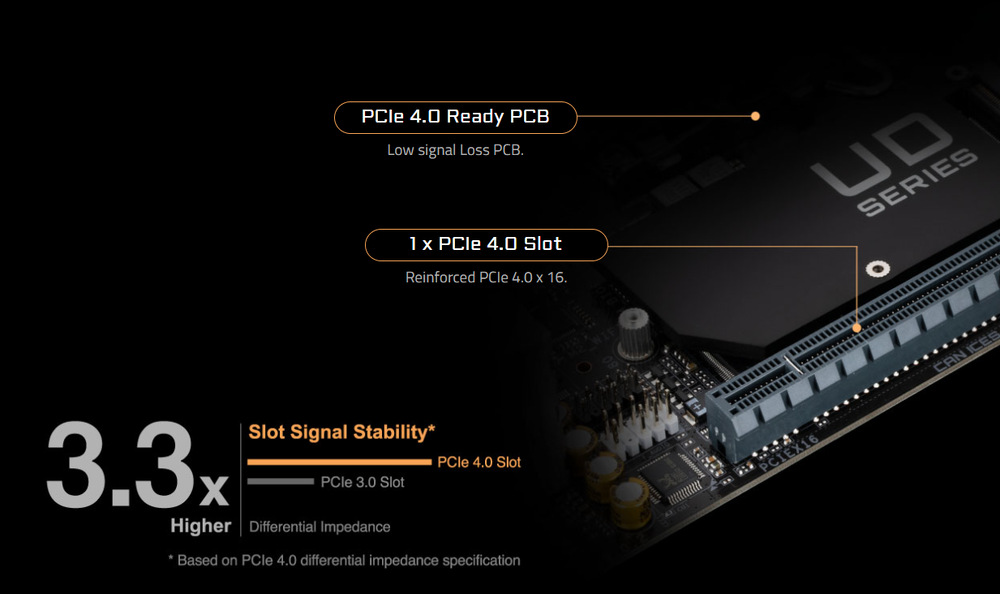 Základná doska GIGABYTE H610I Základná doska GIGABYTE H610I