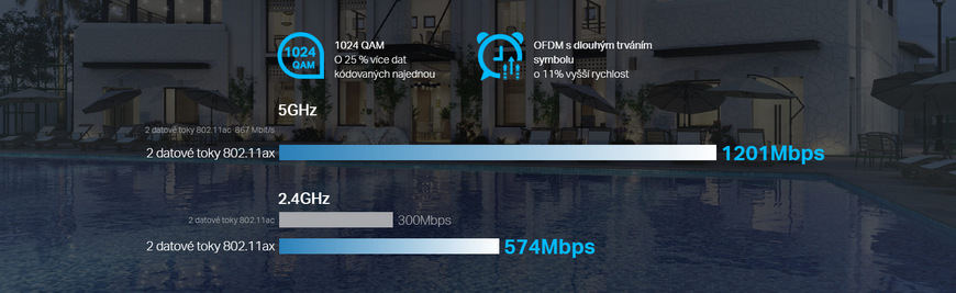 Prístupový bod (AP) TP-Link EAP620 HD, Omada SDN