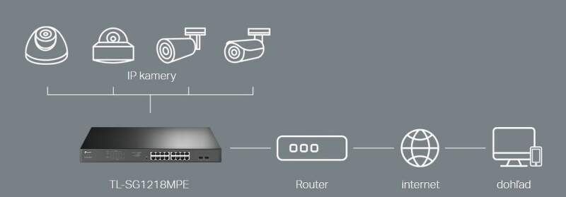 Switch TP-Link TL-SG1218MPE čierny Switch TP-Link TL-SG1218MPE čierny