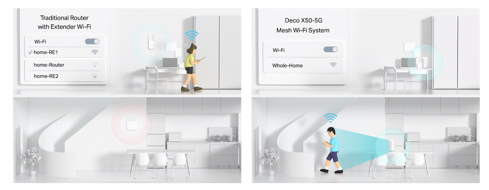 Kompletný Wi-Fi systém TP-Link Deco X50-5G biely