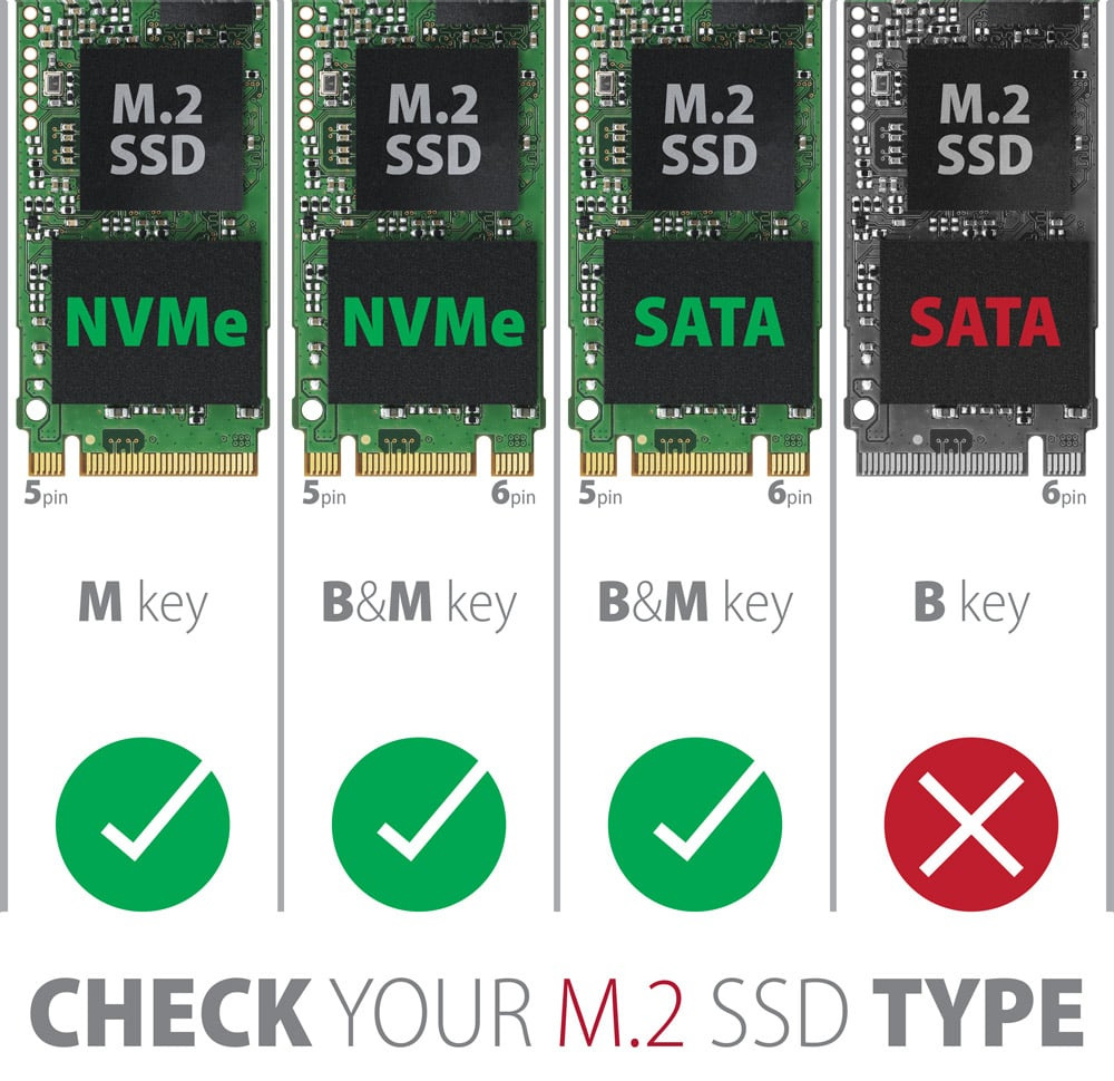 Externý rámček Axagon THIN box, USB-C 10Gbps - M.2 NVMe & SATA SSD sivý Na obrázku je prehľadová infografika, ktorá ukazuje, aké typy M.2 SSD sú kompatibilné. Sú tu štyri moduly vedľa seba. Prvé tri majú zelenú fajku, takže sú podporované: NVMe s M key, NVMe s B&M key a SATA s B&M key. Posledný modul, SATA s B key, má červený krížik a podporovaný nie je. Dole je veľký anglický nápis vyzývajúci na kontrolu typu M.2 SSD.
