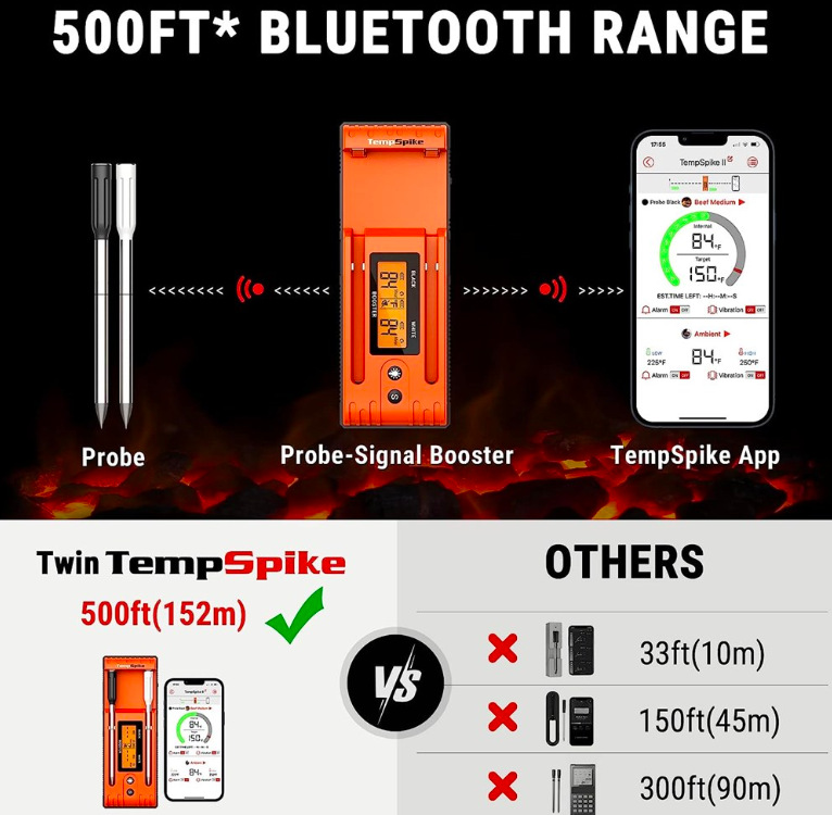 Teplomer do mäsa ThermoPro TP-962 dual TempStrike oranžový Digitálny teplomer ThermoPro TP-962 dual TempSpike