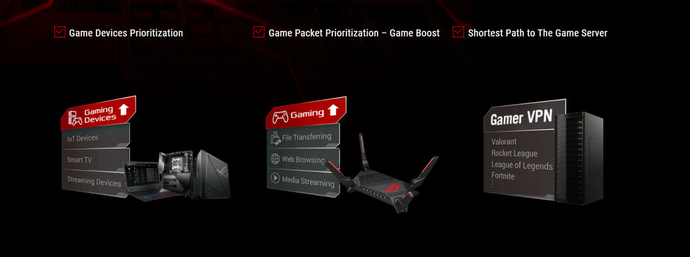 Asus GT-AX6000