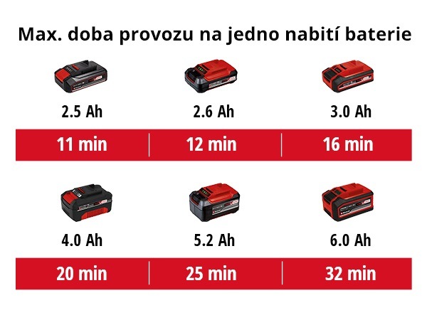 Viacúčelový vysávač Einhell TC-VC 18/20 Li S (bez batérie) Viacúčelový vysávač Einhell TC-VC 18/20 Li S (bez batérie)