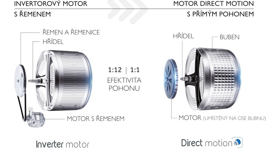 Práčka Haier HW110-BD14397U1S biela Práčka Haier HW110-BD14397U1S biela