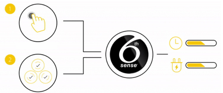 Sušička bielizne Whirlpool W7 D94WB EE biela