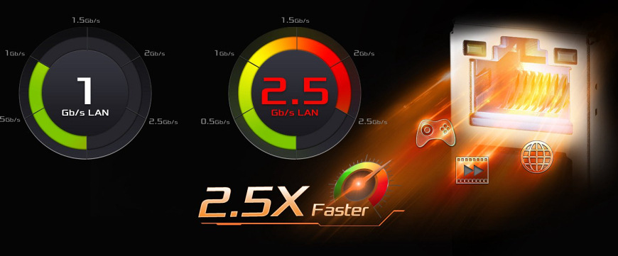 Grafické znázornenie 2.5Gb LAN pripojenie pri základnej doske ASRock B850M Pro RS pre rýchlu sieť