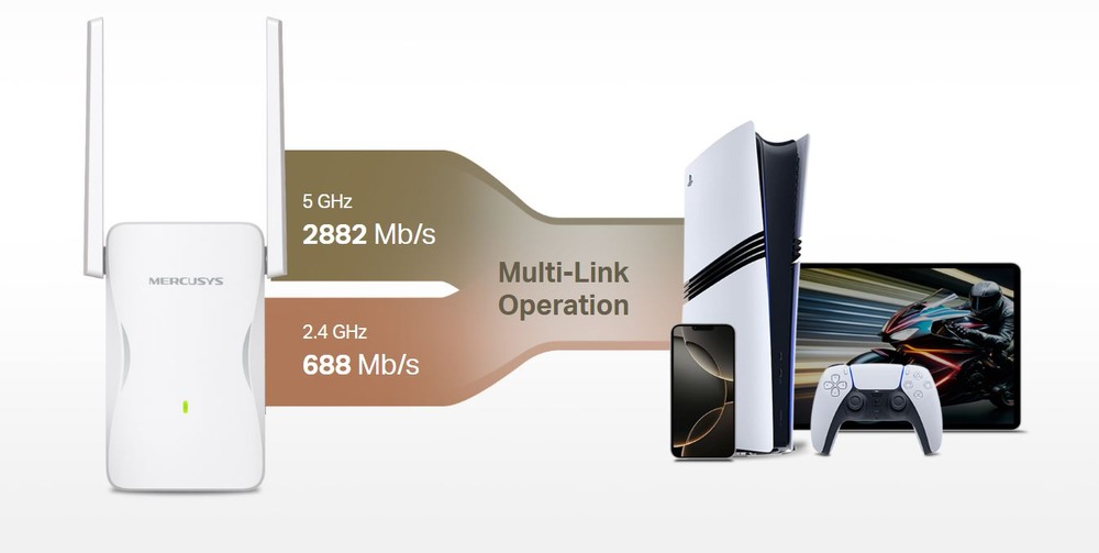 Wi-Fi extender Mercusys ME25BE biely Schéma znázorňujúca zariadenie Mercusys s dvojpásmovými šípkami označenými „5 GHz 2882 Mb/s“ a „2,4 GHz 688 Mb/s“ smerujúcimi ku konzole, tabletu a telefónu.