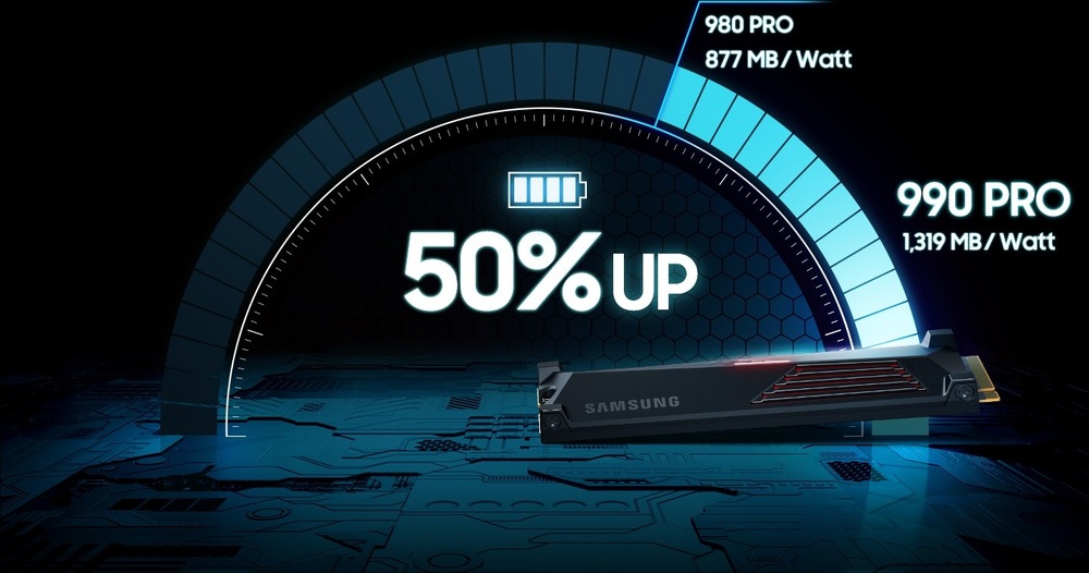 SSD Samsung 990 PRE 4TB M.2 s chladičom SSD Samsung 990 Pre 4TB s chladičom (MZ-V9P4T0GW)